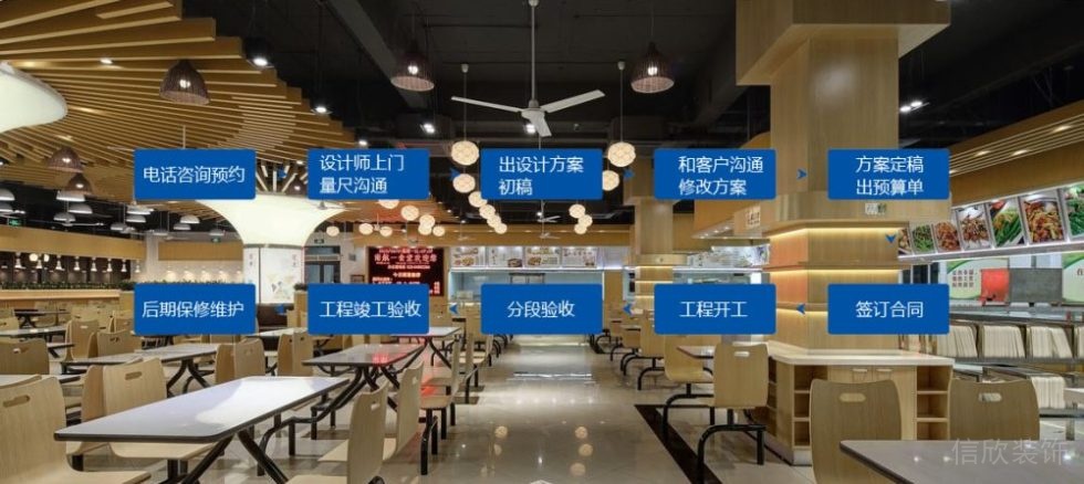 我司装修具体流程