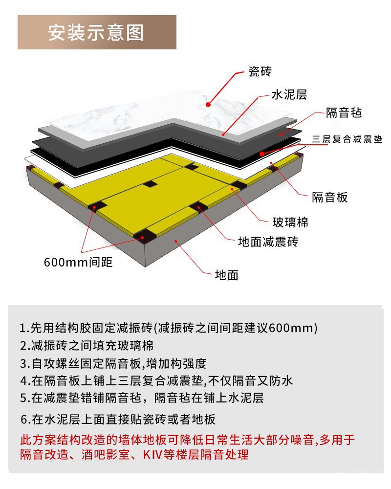 地面隔音施工工艺高标准处理