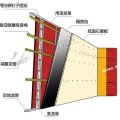 直播间装修怎样隔音