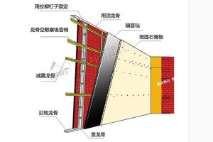 直播间装修怎样隔音