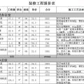 办公室装修报价表