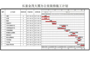 办公室装修施工计划