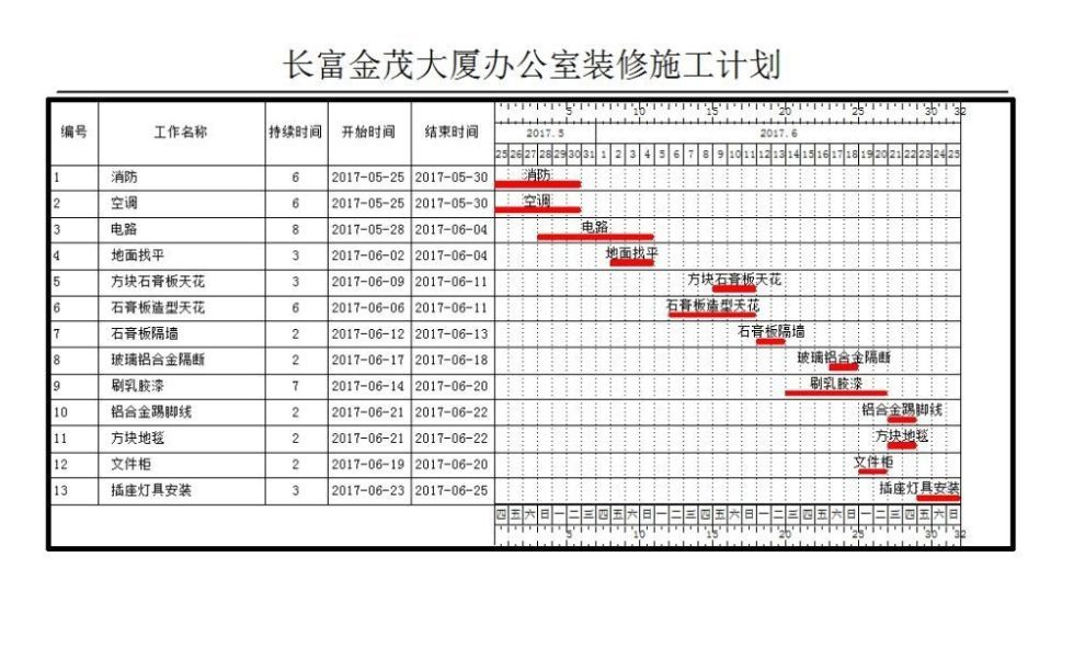 办公室装修施工计划