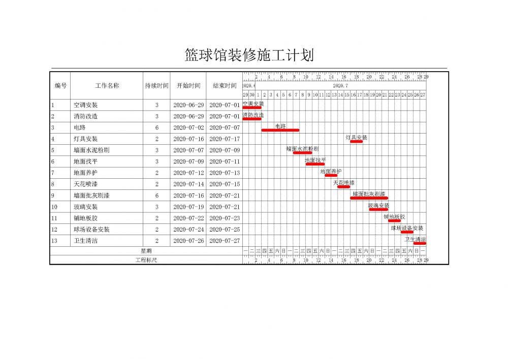 篮球馆装修施工计划