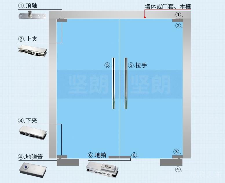 玻璃门结构图