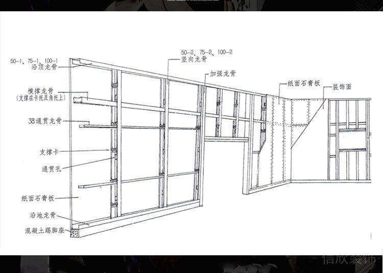 石膏板隔墙施工工艺内部结构图