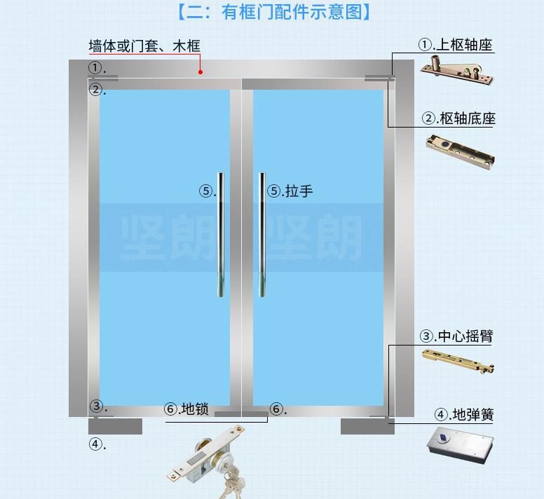 有框玻璃门结构图