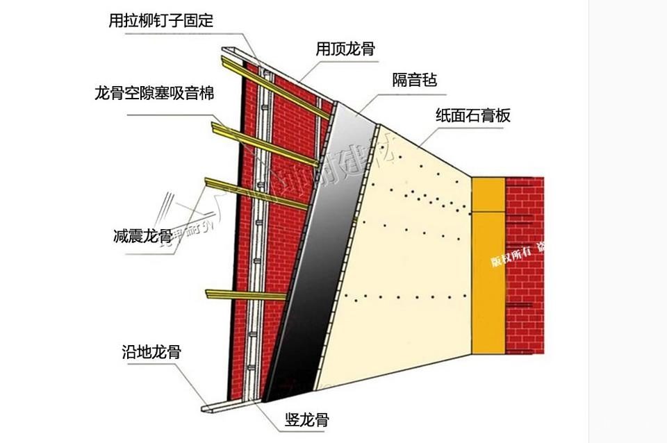 墙面隔音原理结构图