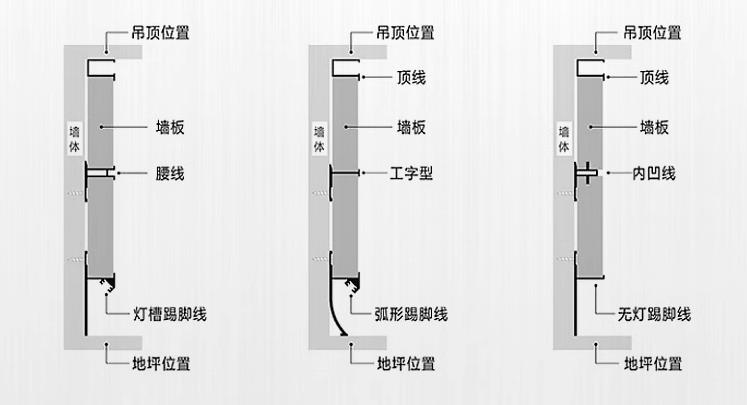 木饰面碳晶板集成护墙板铝合金金属收边线条安装示意图