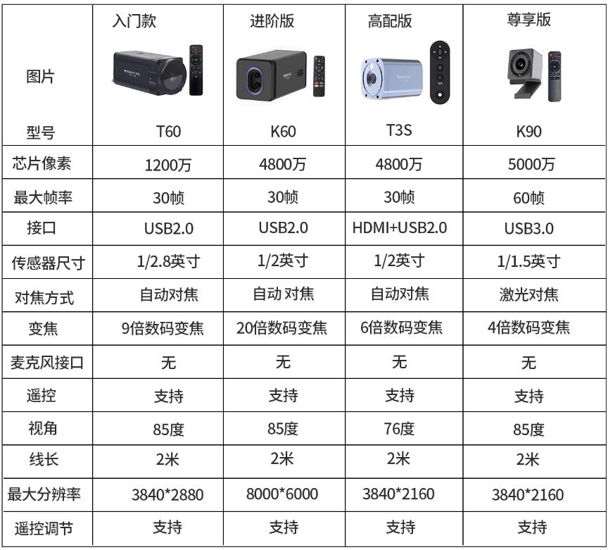 直播设备摄像机